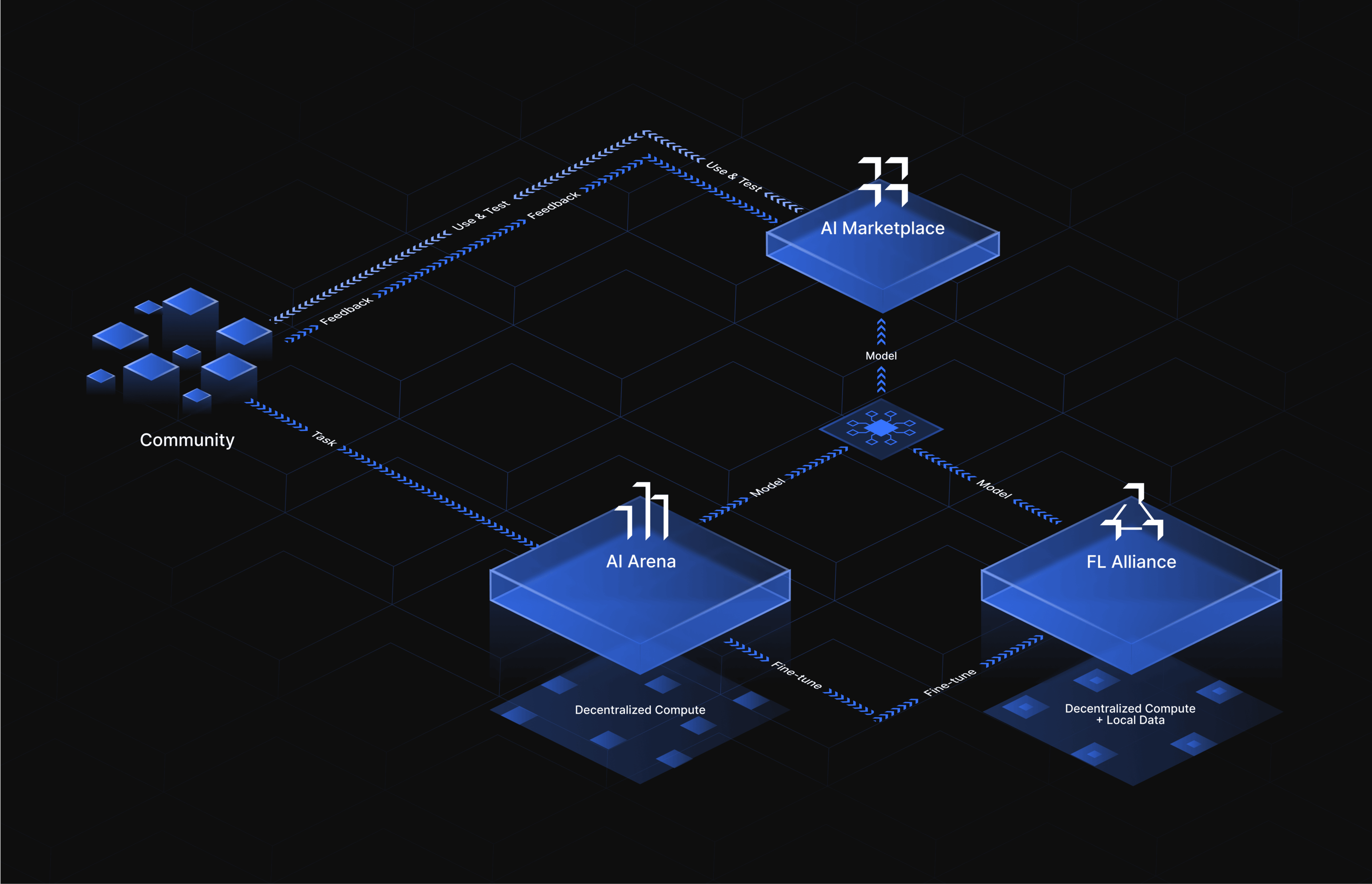 tech-diagram