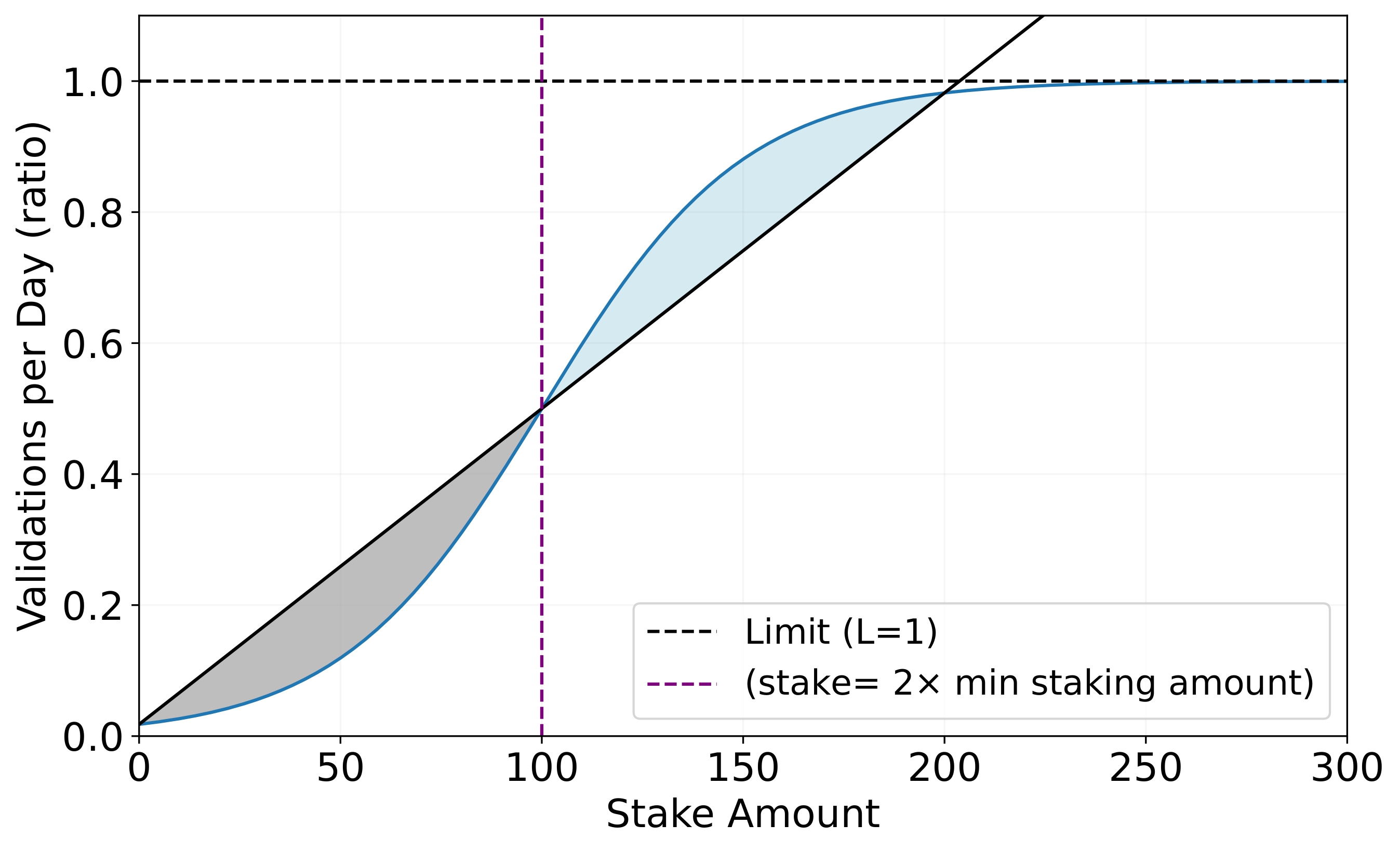 Figure 4: Example rate limit